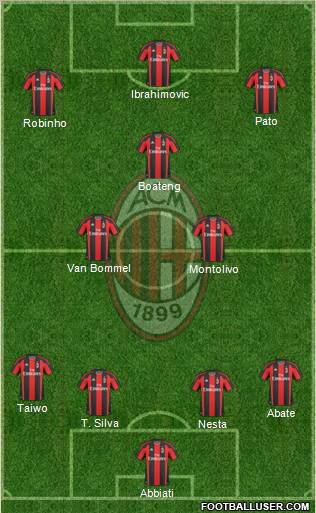 A.C. Milan Formation 2011