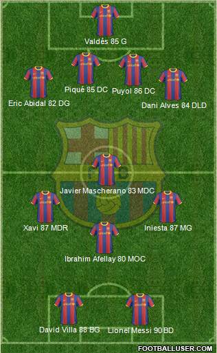 F.C. Barcelona Formation 2011