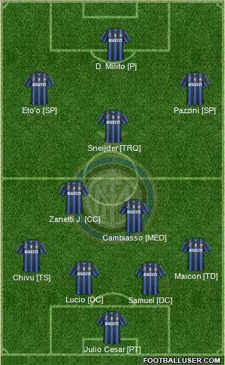 F.C. Internazionale Formation 2011