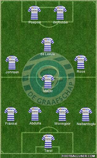 De Graafschap Formation 2011