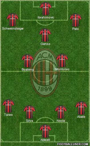 A.C. Milan Formation 2011