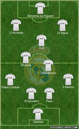 Real Madrid C.F. Formation 2011