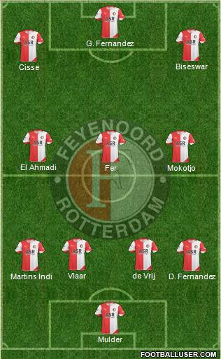 Feyenoord Formation 2011