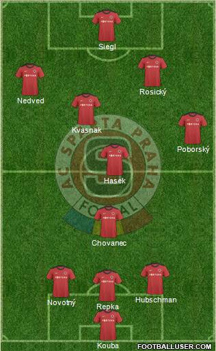 Sparta Prague Formation 2011