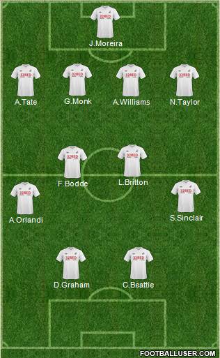 Swansea City football formation