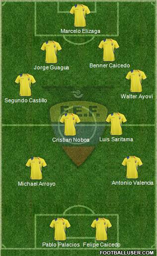 Ecuador football formation