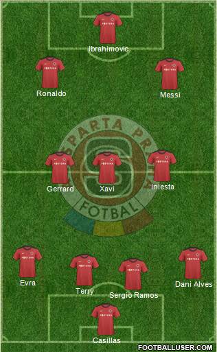 Sparta Prague Formation 2011