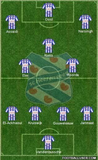 sc Heerenveen Formation 2011