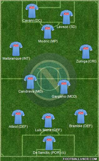 Napoli Formation 2011