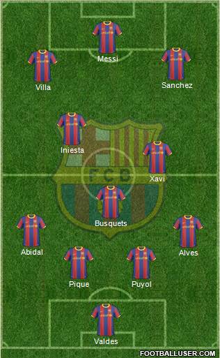F.C. Barcelona Formation 2011