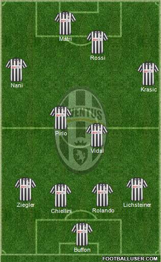 Juventus Formation 2011