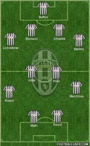 Juventus Formation 2011