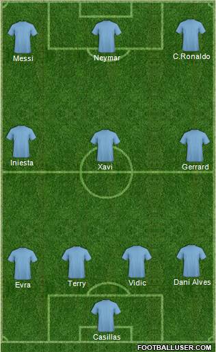 Dream Team Formation 2011