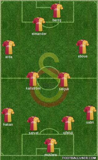 Galatasaray SK Formation 2011