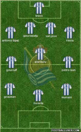 Real Sociedad S.A.D. Formation 2011