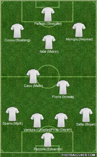 Champions League Team Formation 2011