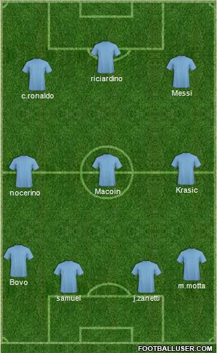 Dream Team Formation 2011