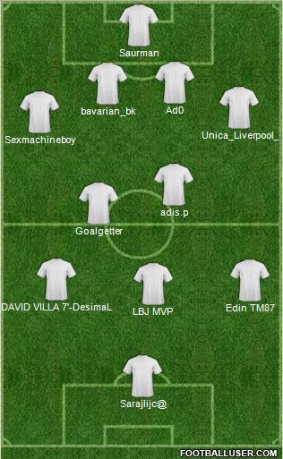 Dream Team Formation 2011