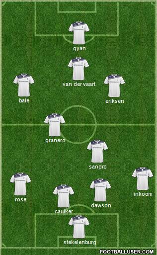 Tottenham Hotspur Formation 2011