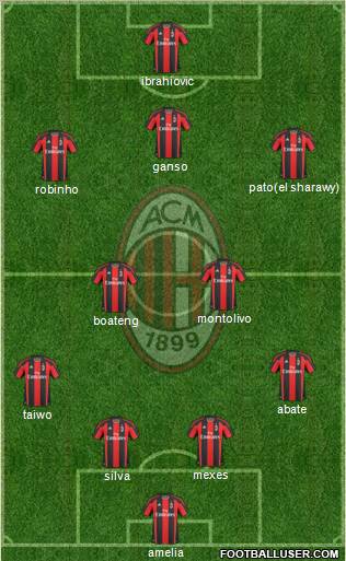 A.C. Milan Formation 2011