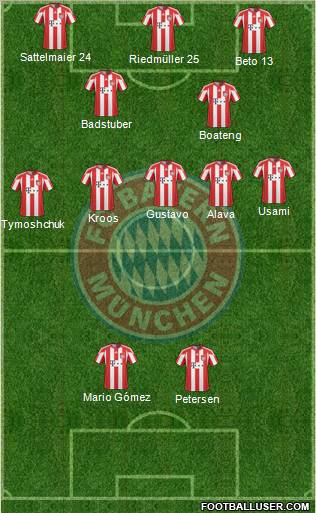 FC Bayern München Formation 2011