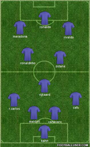 Dream Team Formation 2011