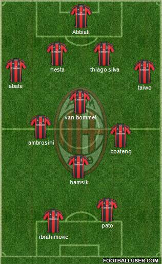 A.C. Milan Formation 2011