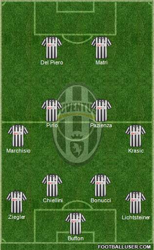Juventus Formation 2011