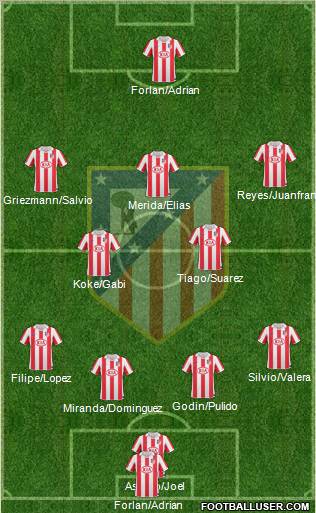 C. Atlético Madrid S.A.D. Formation 2011