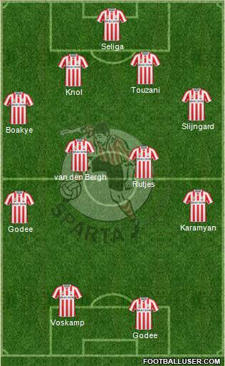 Sparta Rotterdam Formation 2011