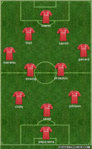 Liverpool Formation 2011