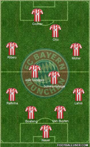 FC Bayern München Formation 2011