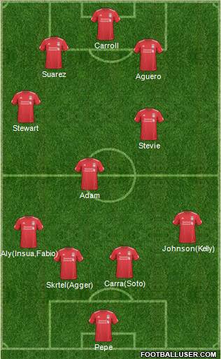 Liverpool Formation 2011