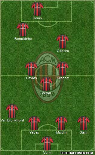 A.C. Milan Formation 2011