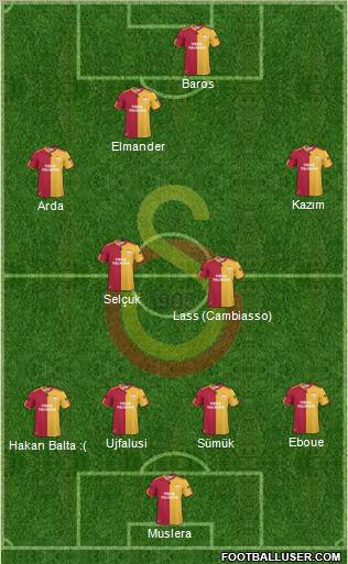 Galatasaray SK Formation 2011
