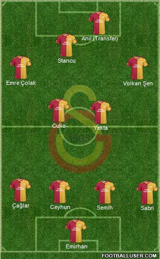 Galatasaray SK Formation 2011