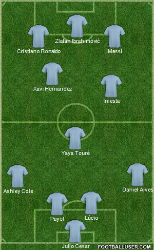 Dream Team Formation 2011