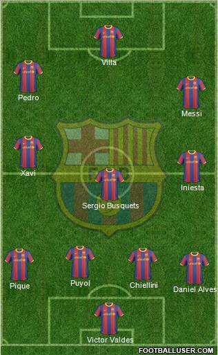 F.C. Barcelona Formation 2011