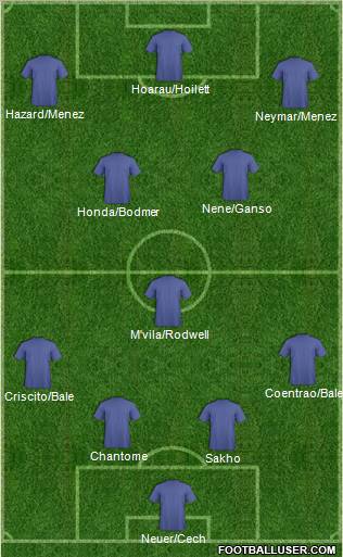 Dream Team Formation 2011