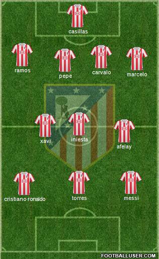 C. Atlético Madrid S.A.D. Formation 2011
