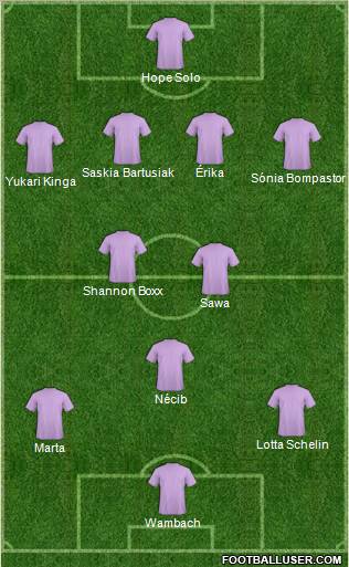 Dream Team Formation 2011