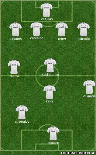 R. Madrid Castilla Formation 2011