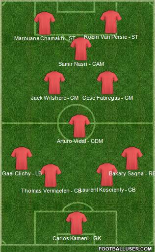Dream Team Formation 2011
