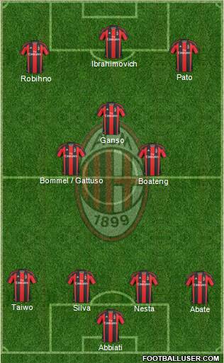A.C. Milan Formation 2011