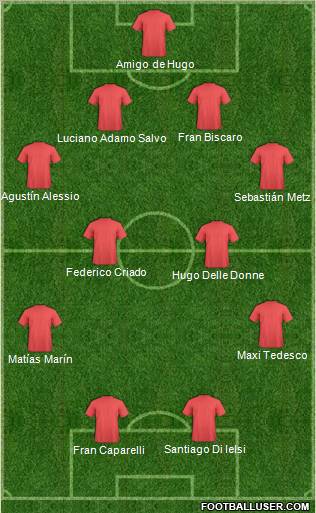 Dream Team Formation 2011