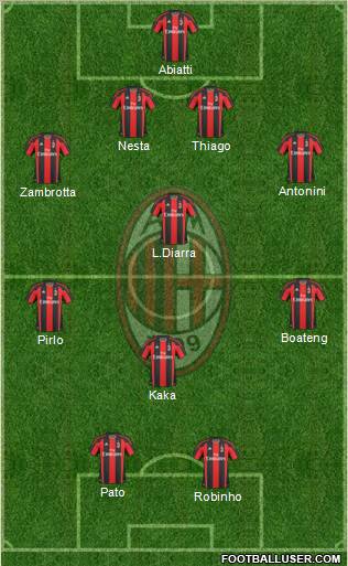 A.C. Milan Formation 2011