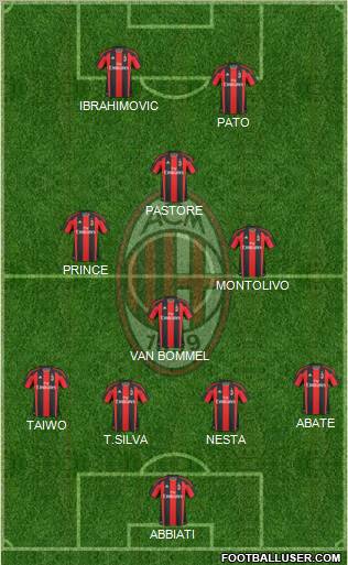 A.C. Milan Formation 2011
