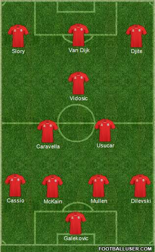 Adelaide United FC Formation 2011