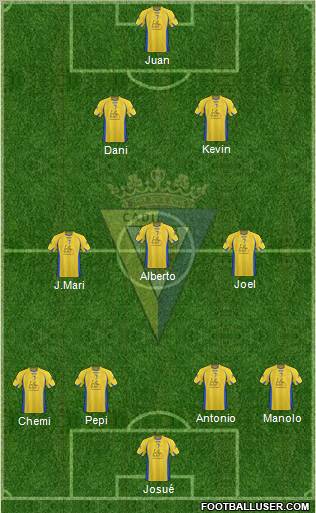 Cádiz C.F., S.A.D. football formation