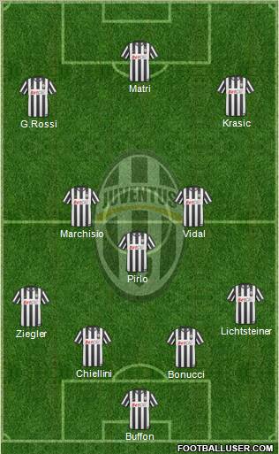 Juventus Formation 2011